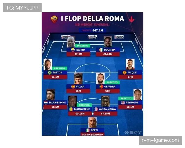 德甲冬窗补强优先名单出炉：新星与老将成各队引援焦点