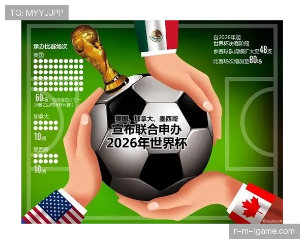 2026世界杯三国联合办赛分区规则是什么