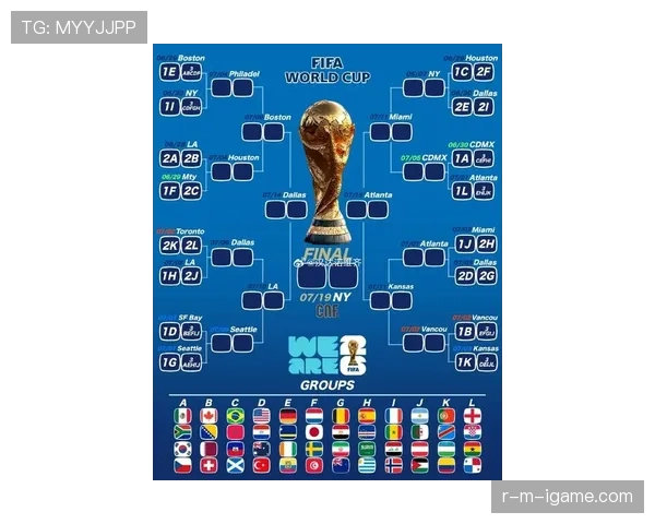 2026世界杯完整版晋级条件解析