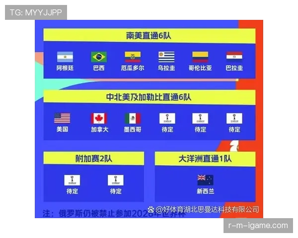 2026世界杯最新晋级排序规则解析